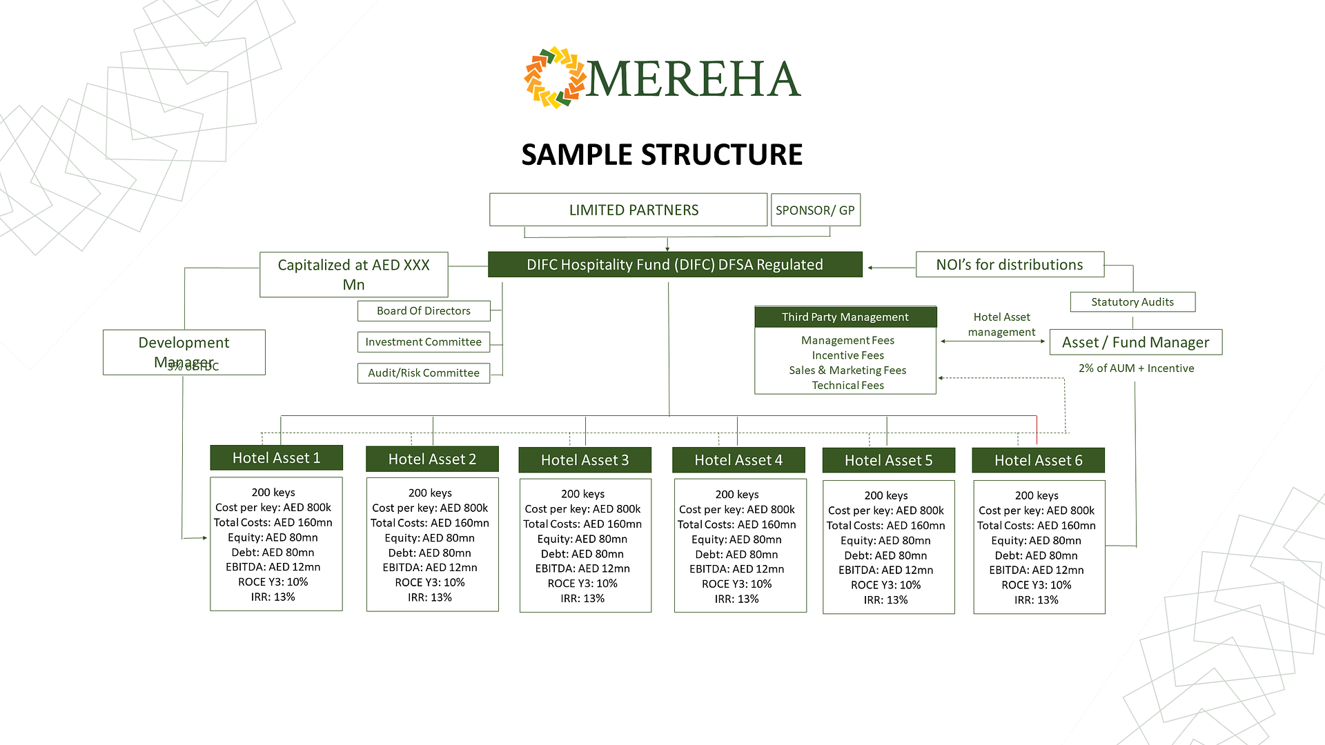 Sample Structure